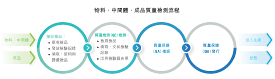 EBET易博网站制药全生命周期质量管控流程