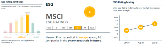 EBET易博网站制药MSCI ESG评级两年内由BB提升至A级